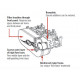Filtru aer carburator ITG MEGAFLOW filtru de aer de performanță JC50 | race-shop.ro