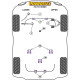 7 Series Powerflex Bucșă de bară antiruliu față 28.2mm BMW 5er 6er 7er | race-shop.ro