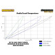MR2 ZZW30 (2000 - 2006) Bucșă spate braț transversal față Powerflex pentru Toyota MR2 ZZW30 (2000 - 2006) | race-shop.ro