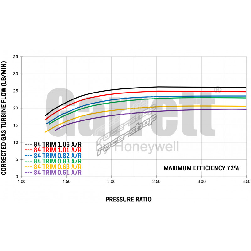 ASUS Turbo GeForce® GTX 970 oferă performanțe superioare la un preț foarte accesibil