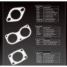 2.25" Flange Gasket