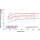 Supercores SuperCore Garrett 934114-5001S Seria G-II G25-585, Trim 65 | race-shop.ro