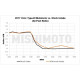 SIMOTA & MISHIMOTO & RAMAIR & FORGE Admisie sport Mishimoto Honda Civic Type R 2017+ | race-shop.ro
