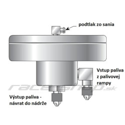 Regulator presiune combustibil D1spec