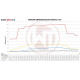 Specifice Wagner kit intercooler sport Audi RSQ3 | race-shop.ro