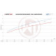 Specifice Wagner kit intercooler sport Audi RSQ3 | race-shop.ro