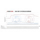 Specifice Wagner kit intercooler sport VW Tiguan AD1 2.0TSI | race-shop.ro
