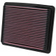 Filtre aer pentru carcasă Filtru aer sport K&N 33-2188 | race-shop.ro