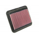 Filtre aer pentru carcasă Filtru aer sport K&N 33-2258 | race-shop.ro
