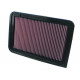 Filtre aer pentru carcasă Filtru aer sport K&N 33-2370 | race-shop.ro